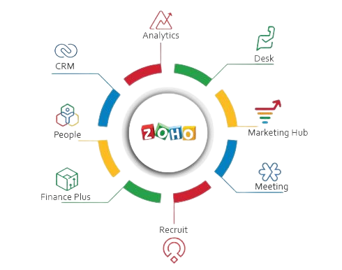 Zoho services
