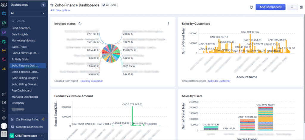 Benefits of Zoho One
