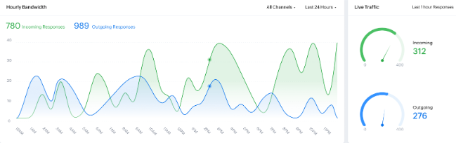 New features of Zoho One
