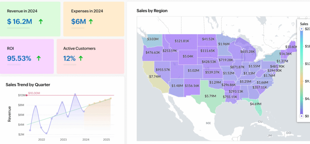 Zoho One apps | analytics