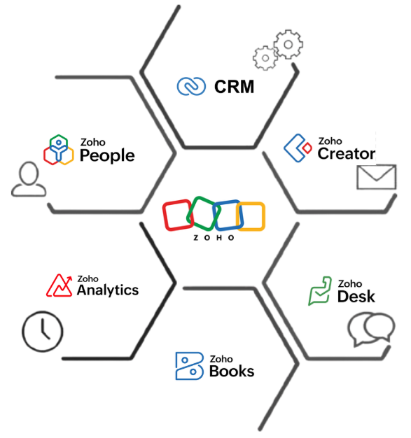Zoho one apps