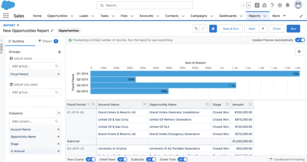 Zoho CRM vs Salesforce| Salesforce Dashboard