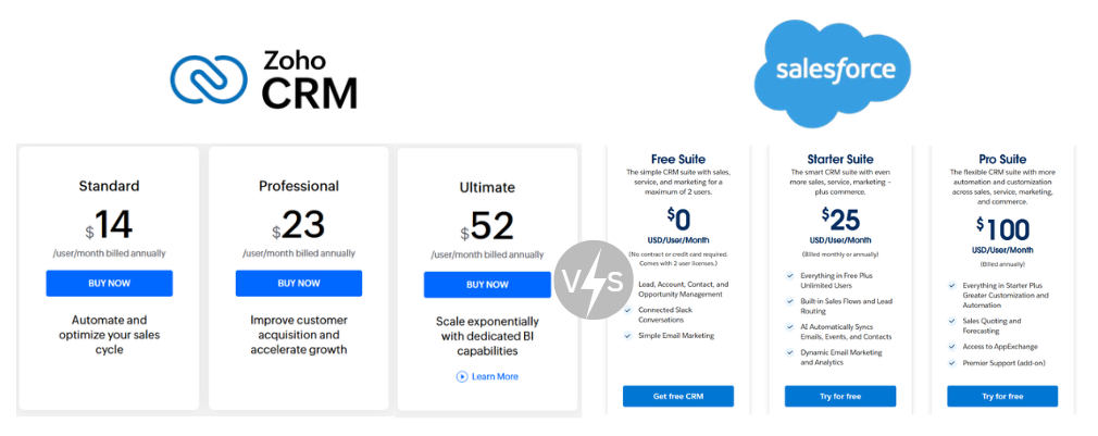 Zoho CRM vs Salesforce