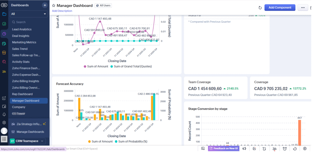 Sales growth benefits of Zoho One