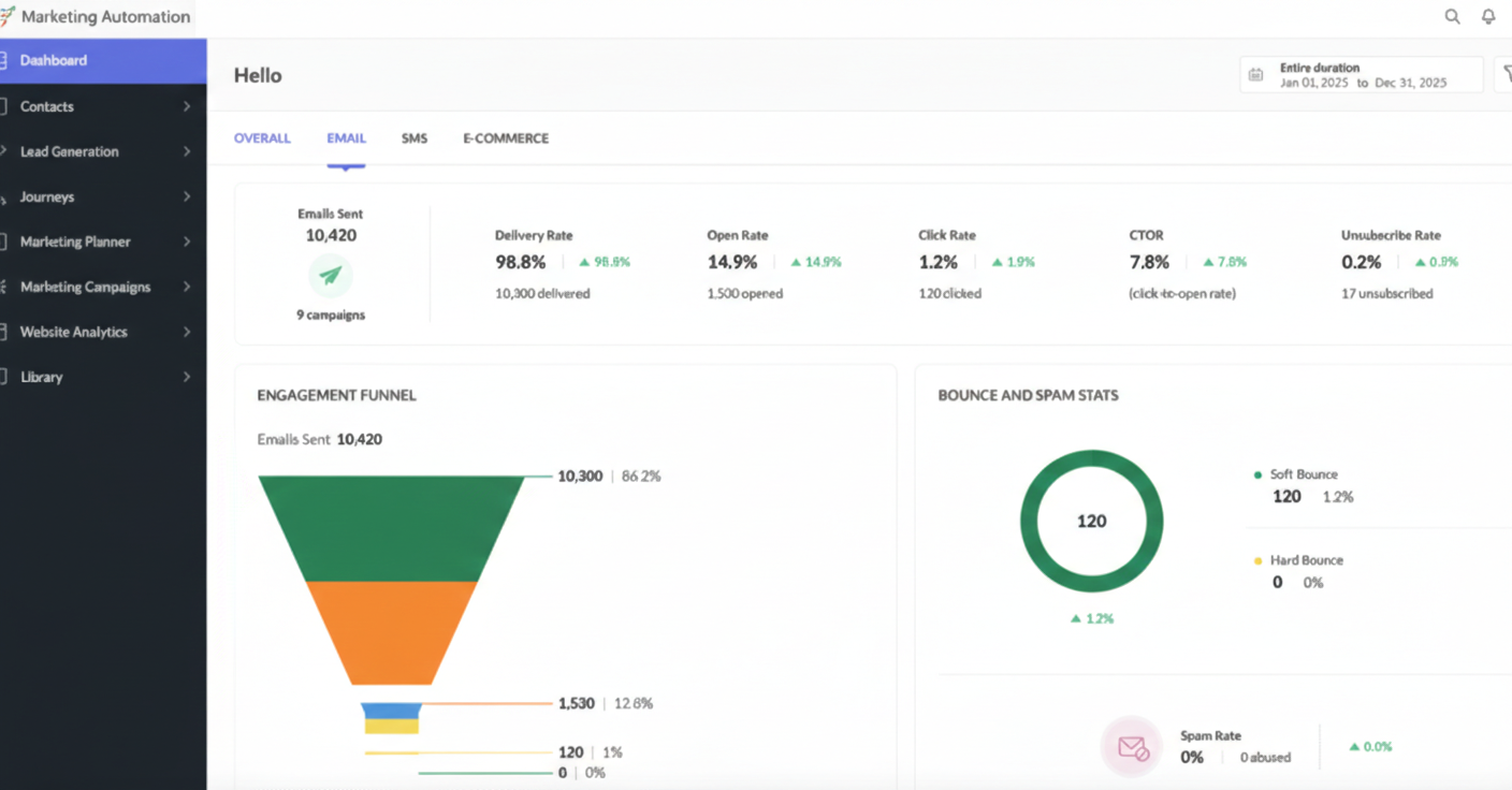 Zoho CRM and Marketing automation