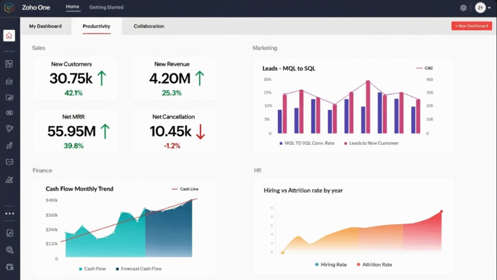 Zoho One partners in India