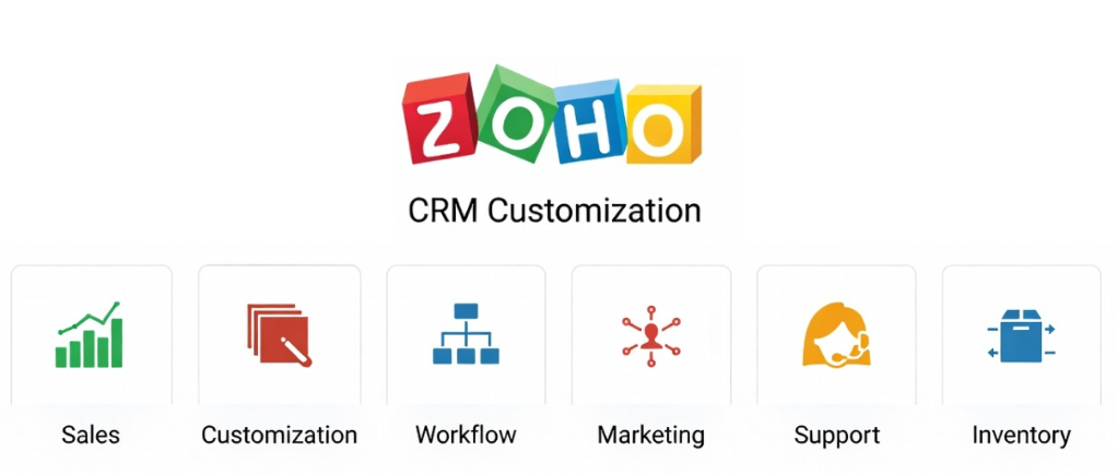 Zoho CRM