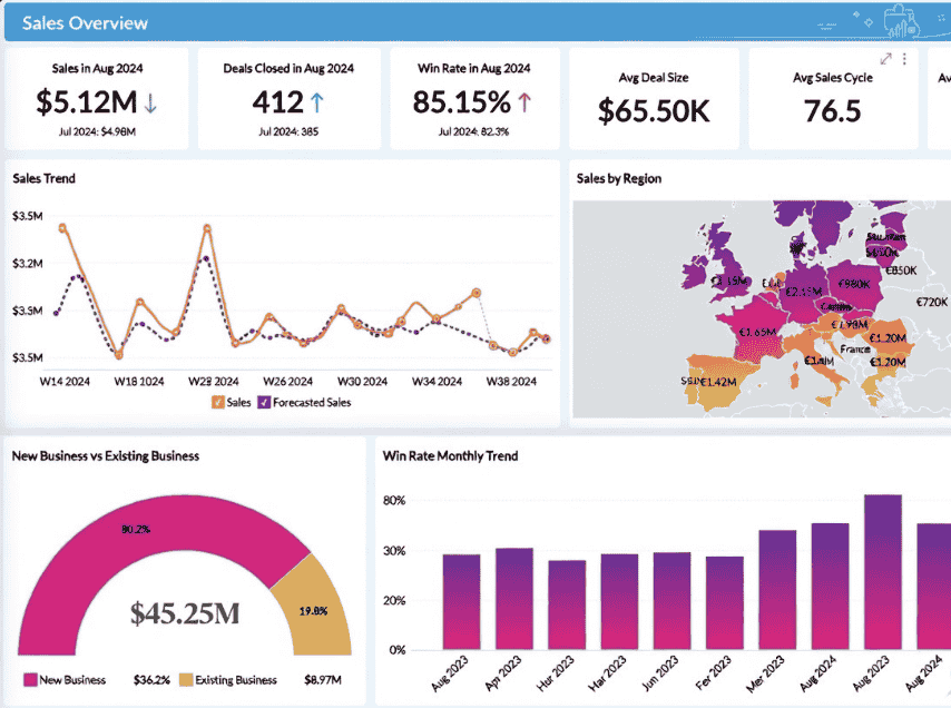 Zoho CRM data
