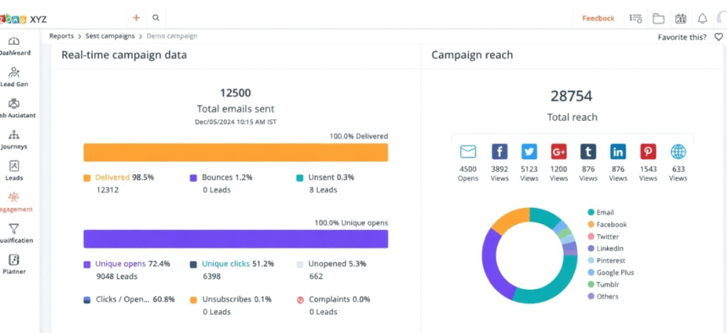 marketing automation | reports automated