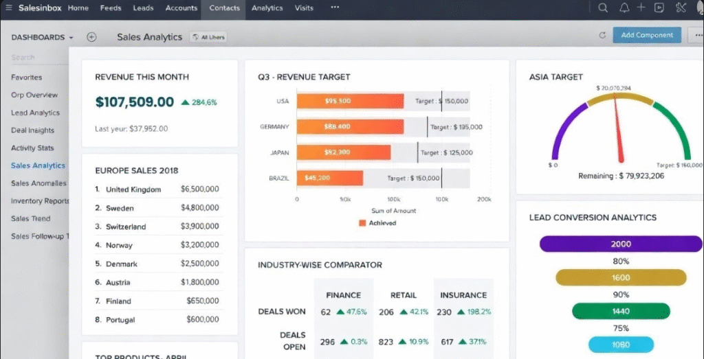 Hire Zoho CRM experts