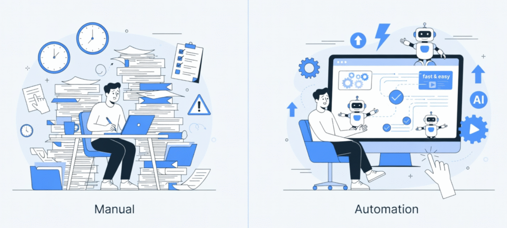 Manual vs automated