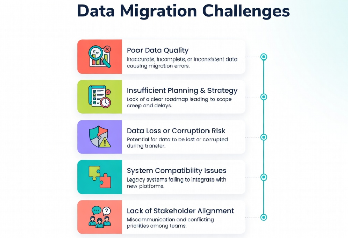 Zoho Data migration