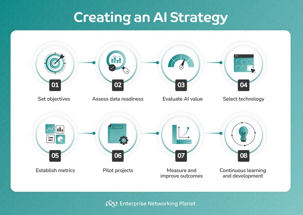 Convergence of AI Agents