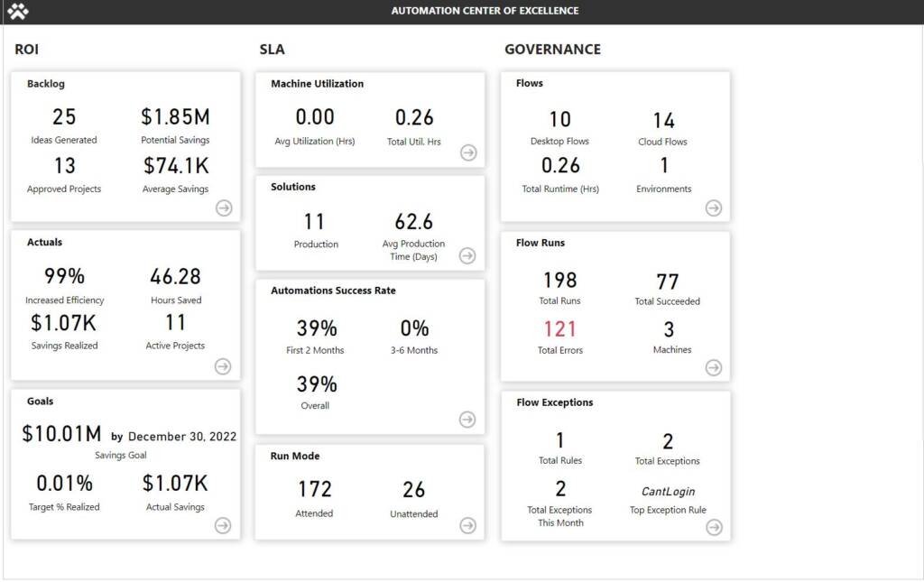 AI workflow automation